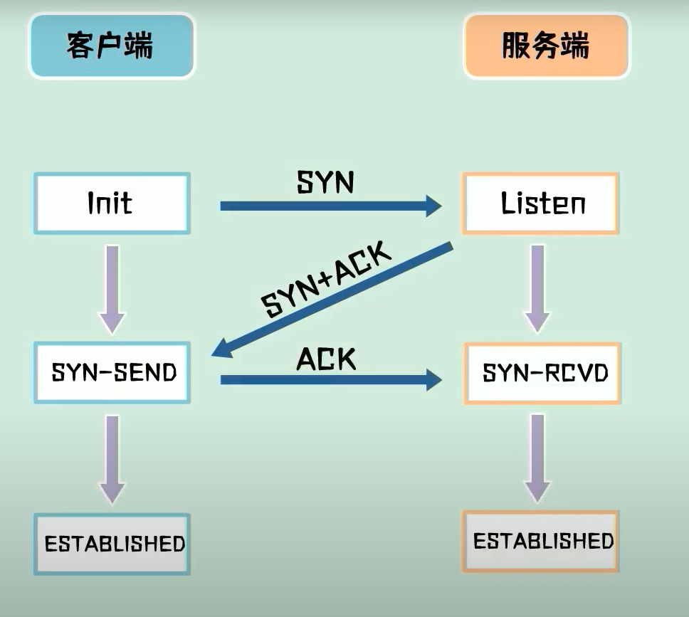 simple3wayhandshake